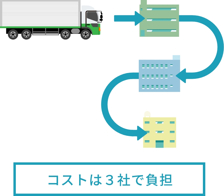 混載輸送の場合