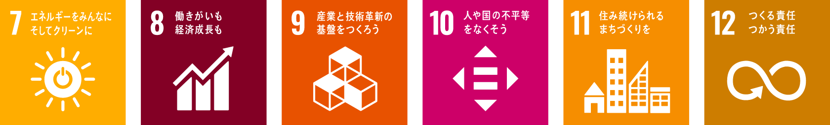 SDGs